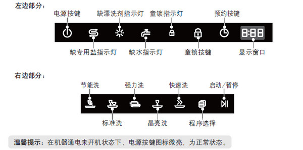 机床灯具与洗碗机不可用标识图