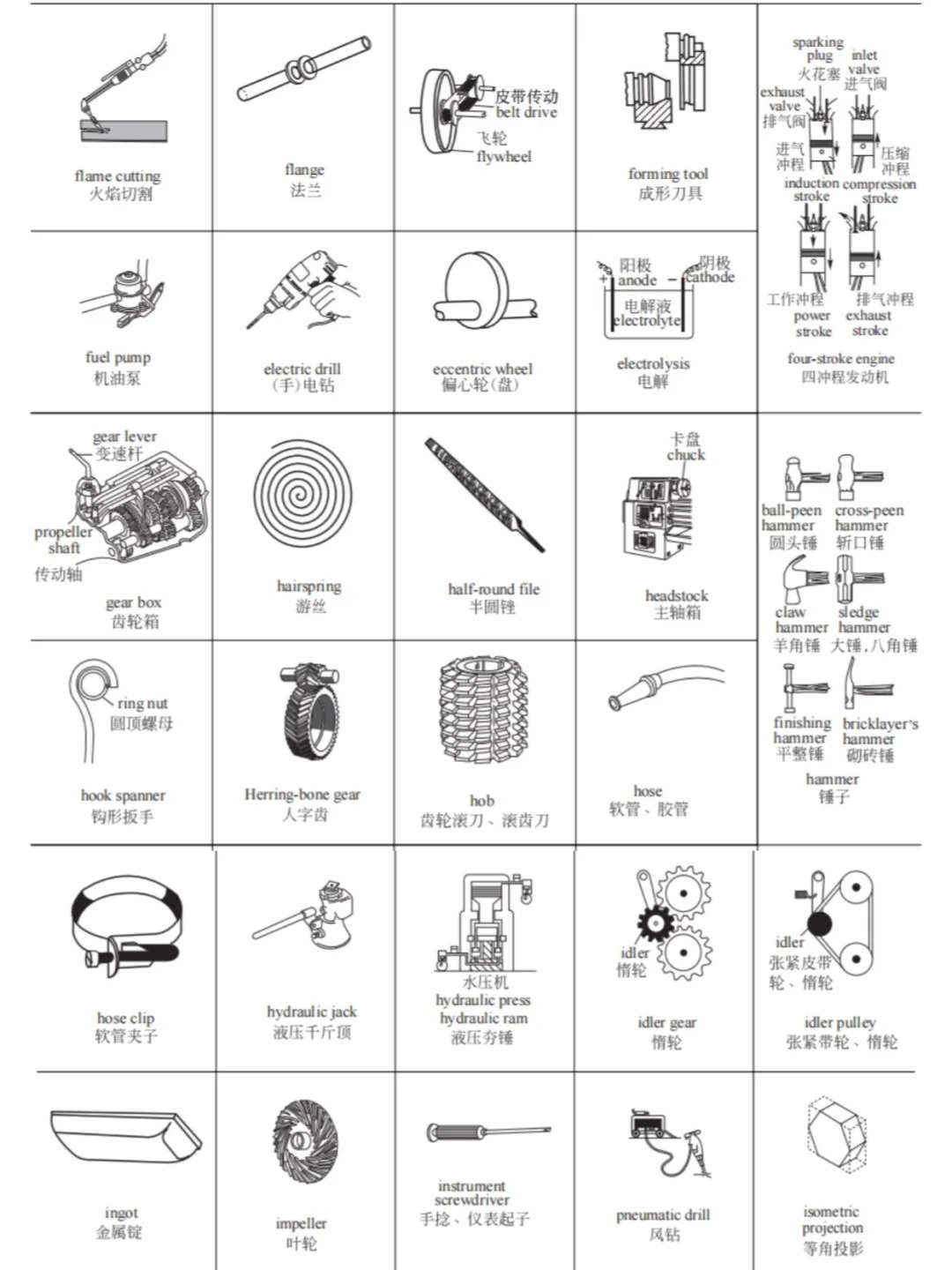 通用零件的含义