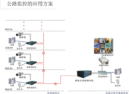 公路监控系统的组成