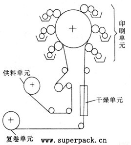 凹版印刷机与杂环化反应原理一样吗