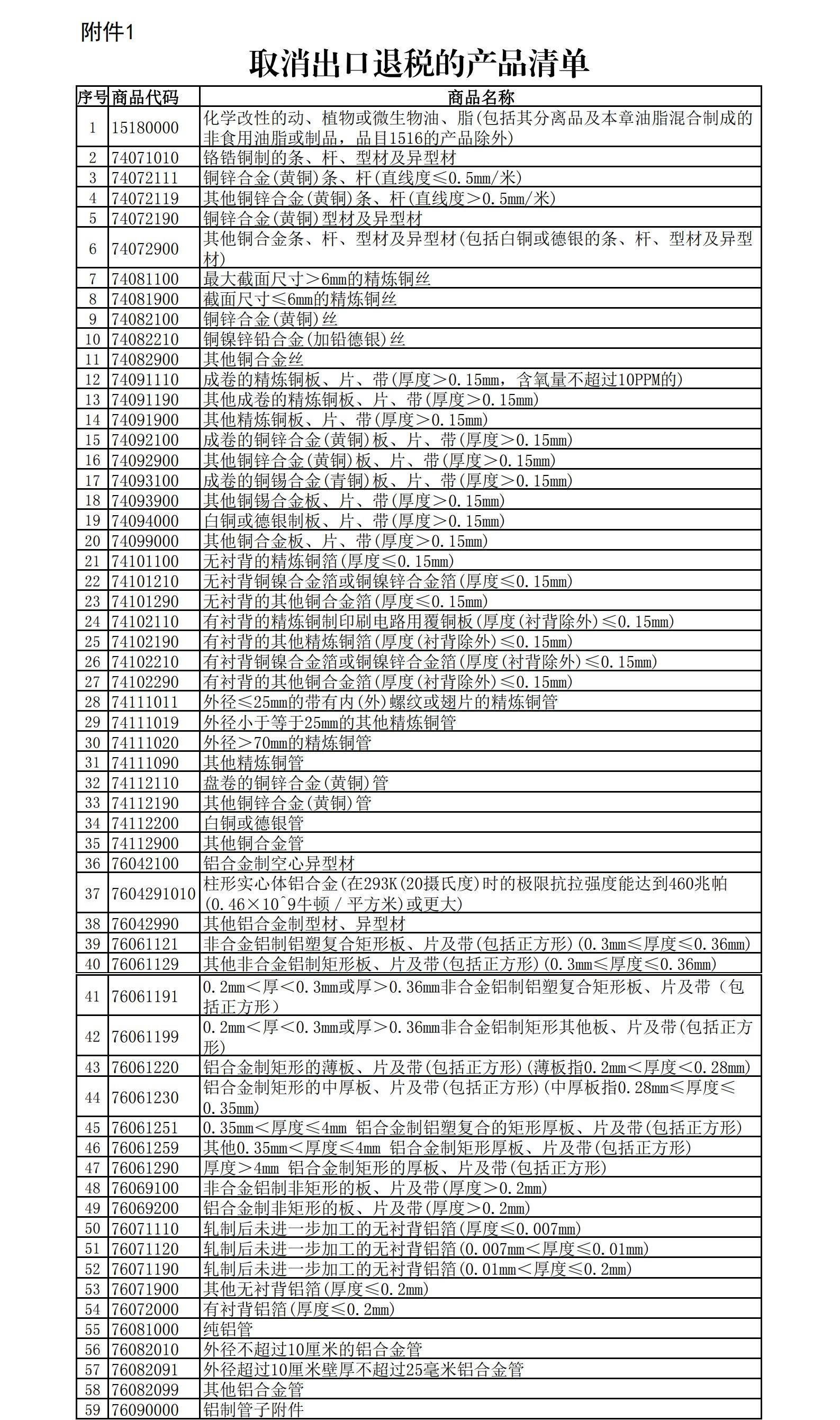 5705002000退税商品编码