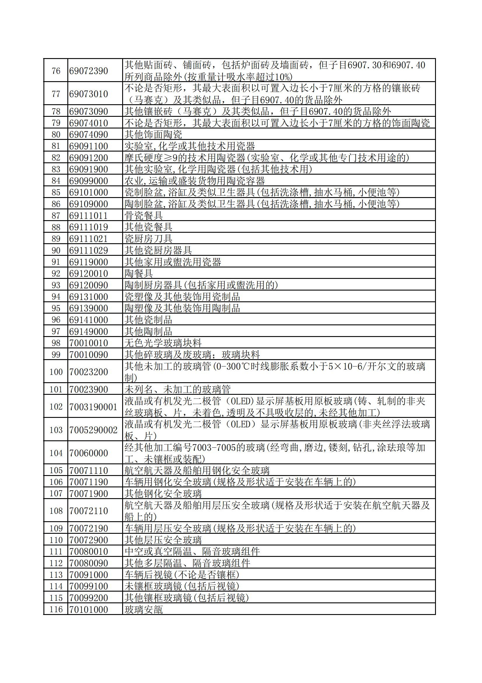 出口退税商品代码维护