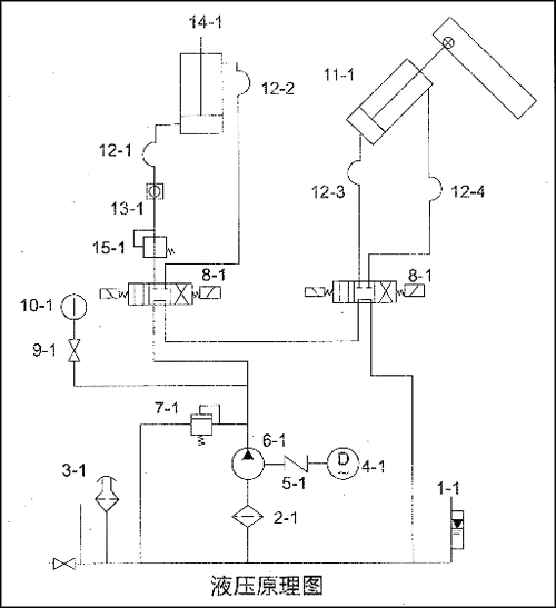 造纸机液压系统