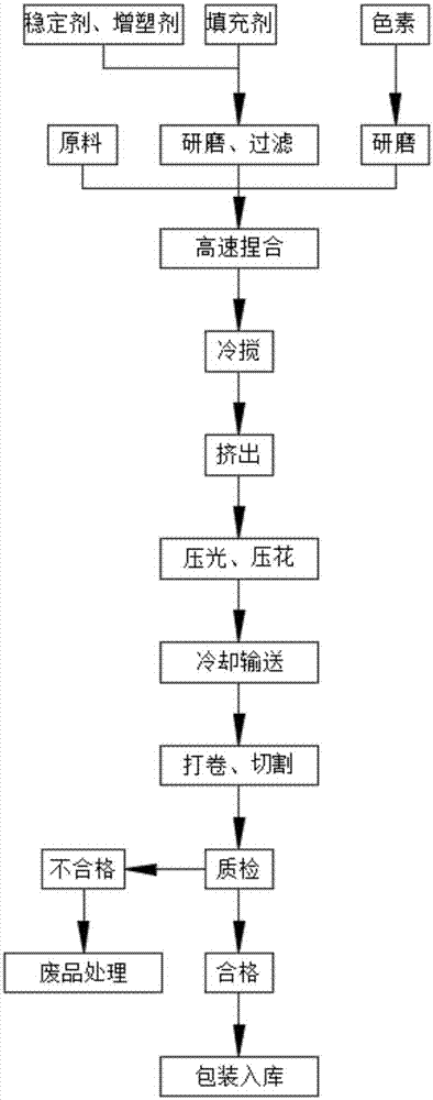 丙纶工艺流程