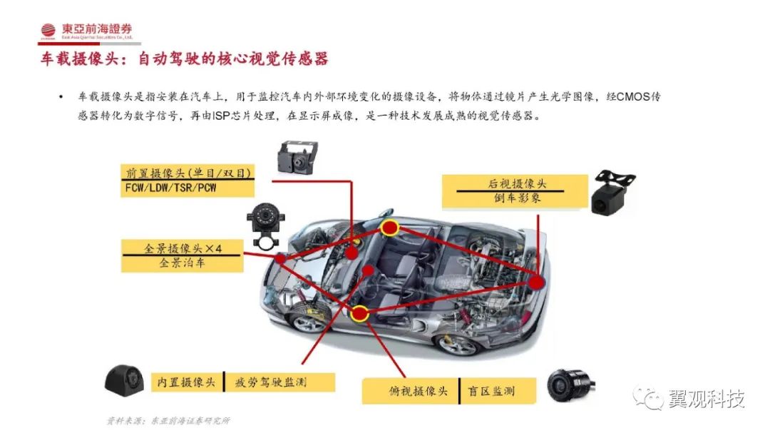 车辆检测传感器