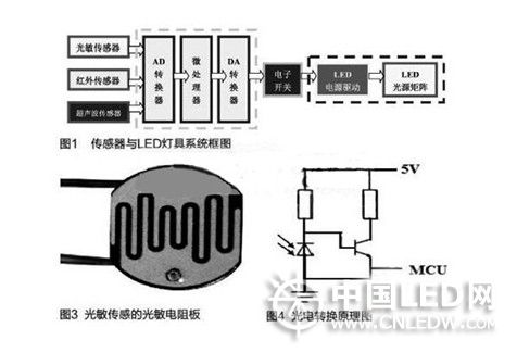 传感器在led灯开关控制电路中的应用