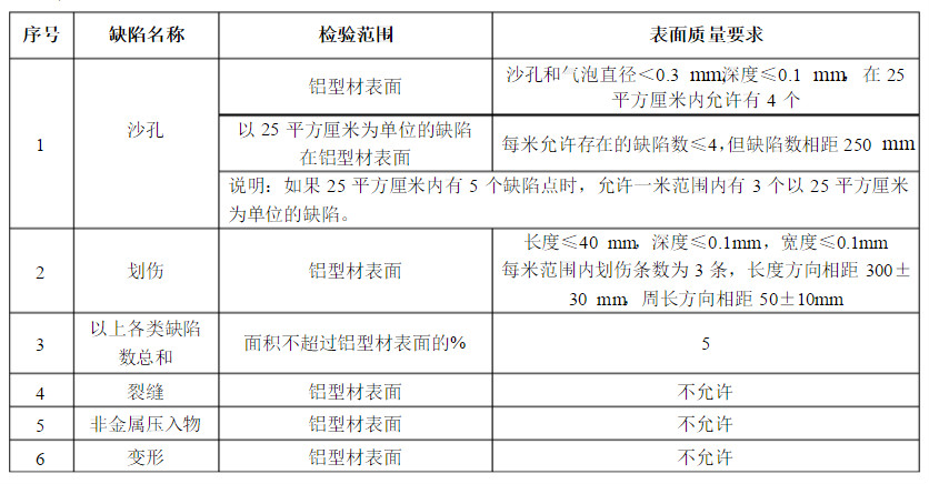 铝型材外观检验标准