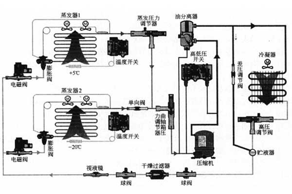 电磁传感器与真空干燥机的工作原理相同吗