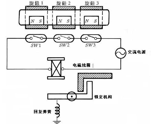 电磁传感器与真空干燥机的工作原理相同吗