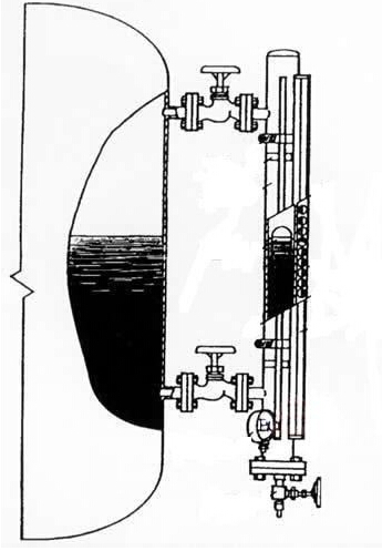玻璃板液位计原理