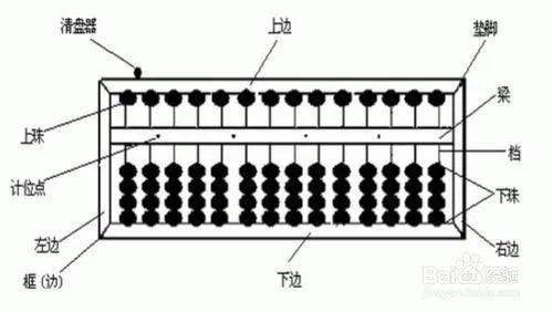 算盘向上拨表示什么
