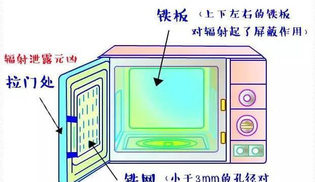 微波炉内腔尺寸测量