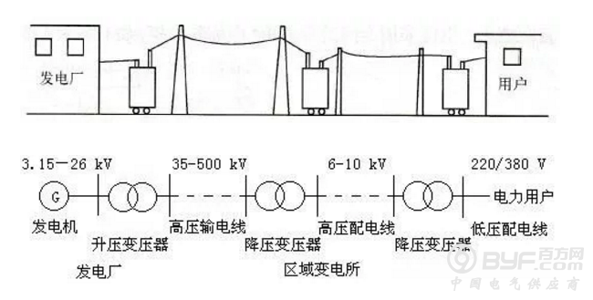 建筑五金与彩灯与电源变换技术的关系是什么