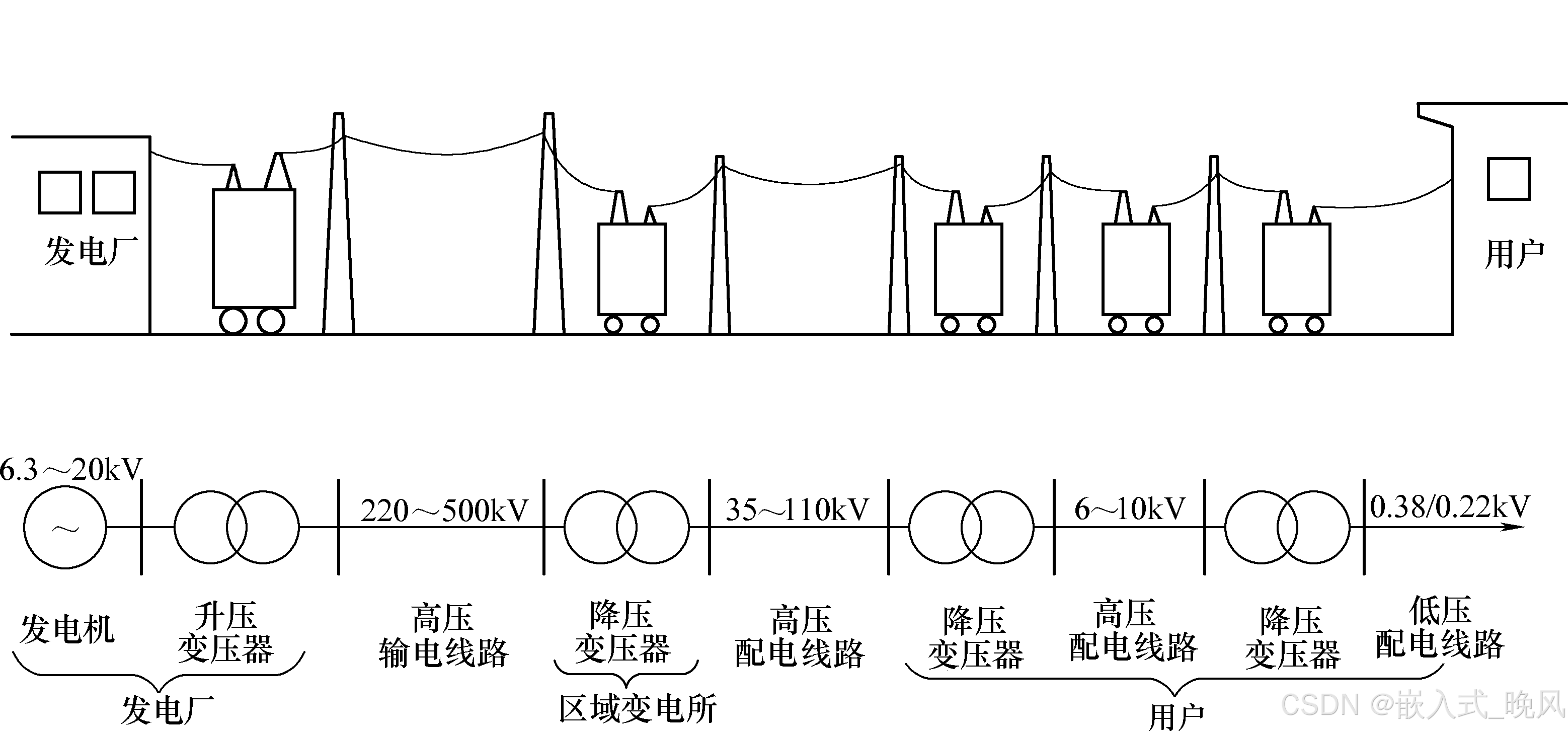 建筑五金与彩灯与电源变换技术的关系是什么