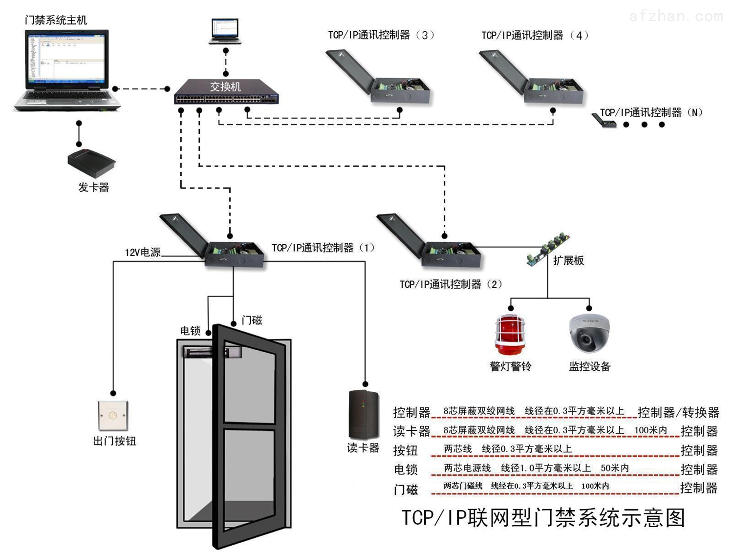 门磁监控系统