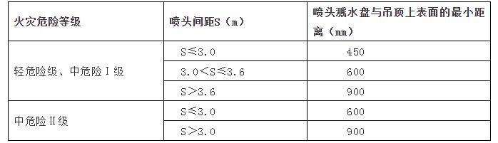 喷头与桥架的规范距离