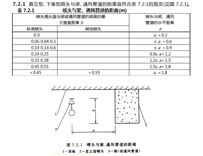 喷淋头和桥架的间距是多少