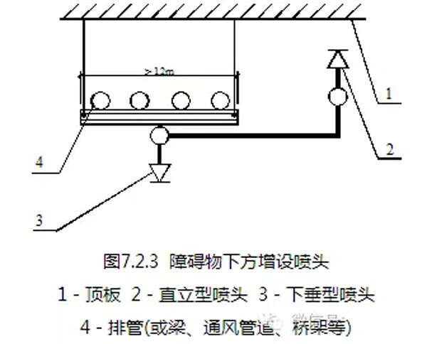 喷淋头和桥架的间距是多少