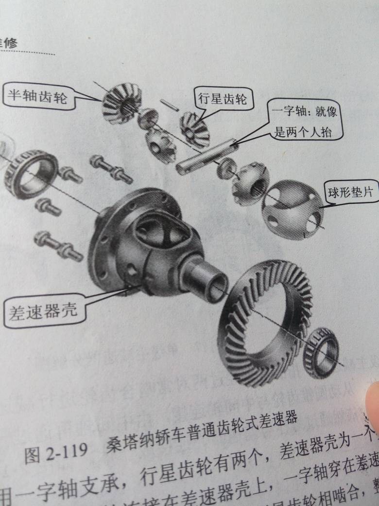 差速器各部件名称及作用