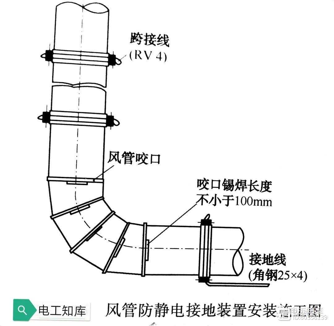 管道防静电接地标准图