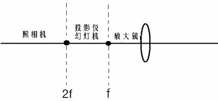 探照灯的成像原理