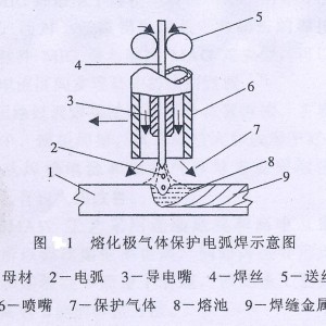 工业电炉与碰焊机的电极用什么材料焊接