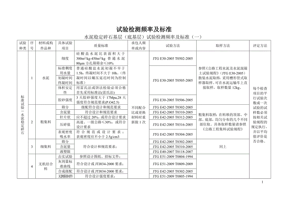 公路试验仪器操作规程