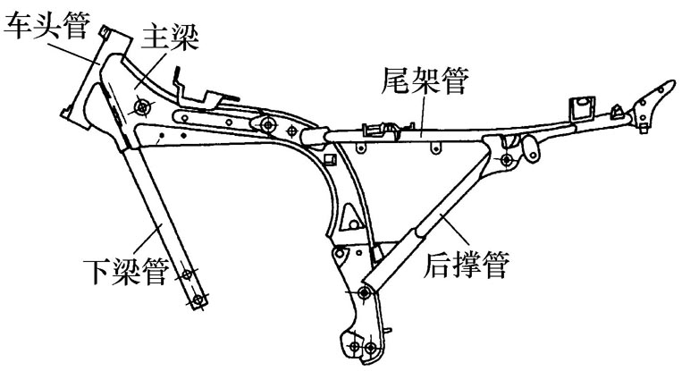 车架的检修方法