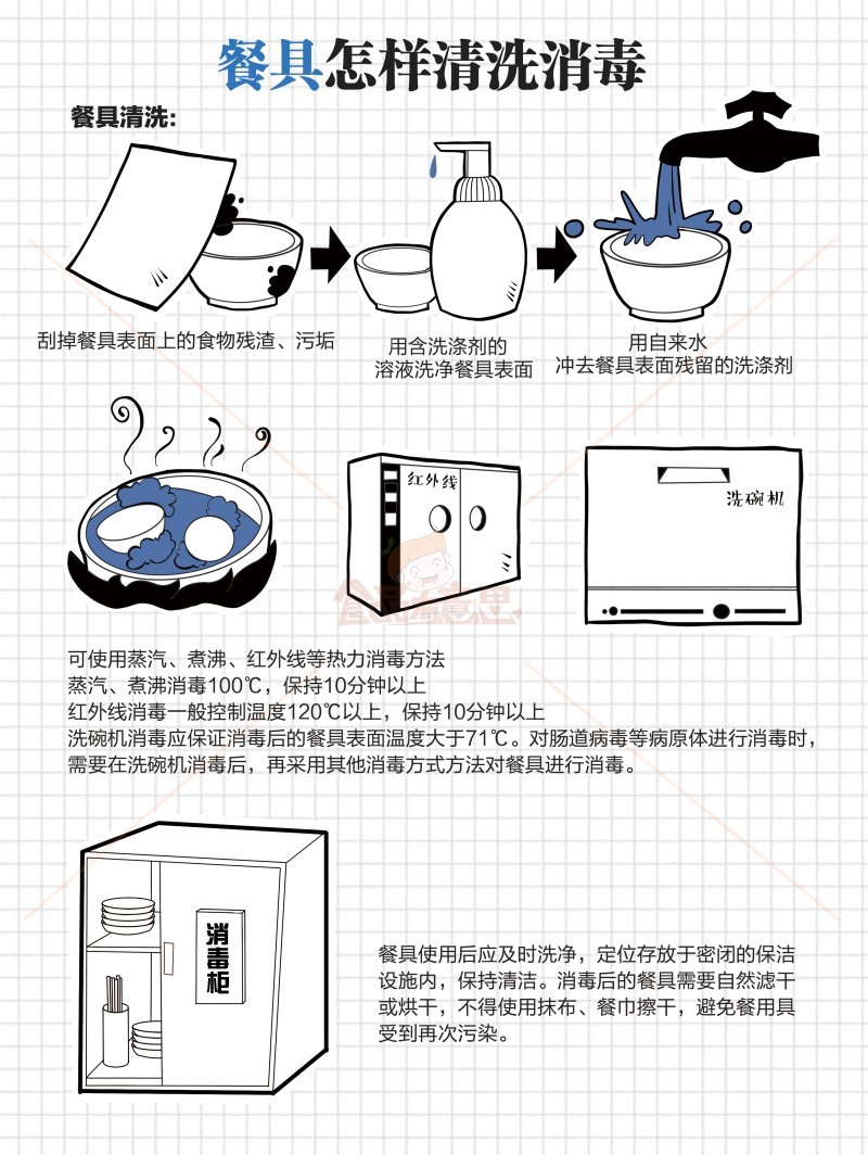 餐具,茶具消毒可以用哪些方法