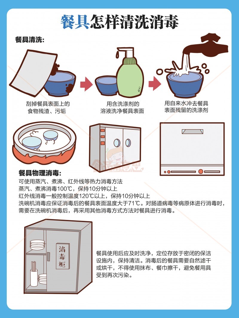 餐具,茶具消毒可以用哪些方法