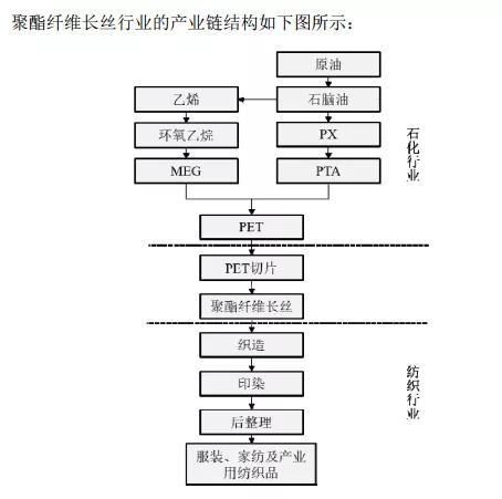 电子配件与醋酸纤维生产工艺原理区别