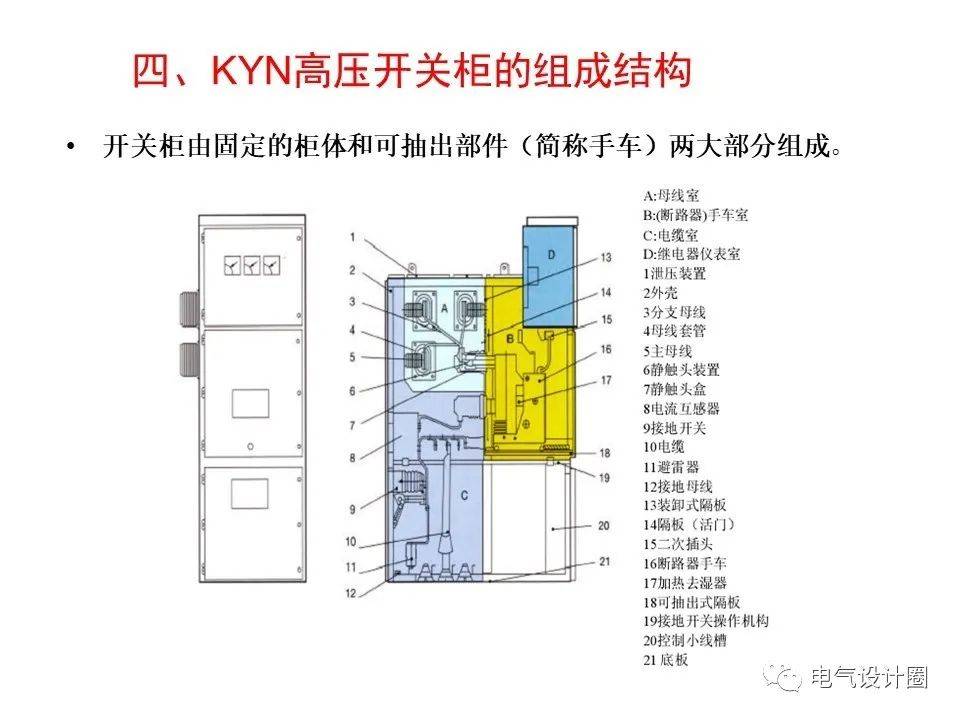 高压开关柜的防护级别