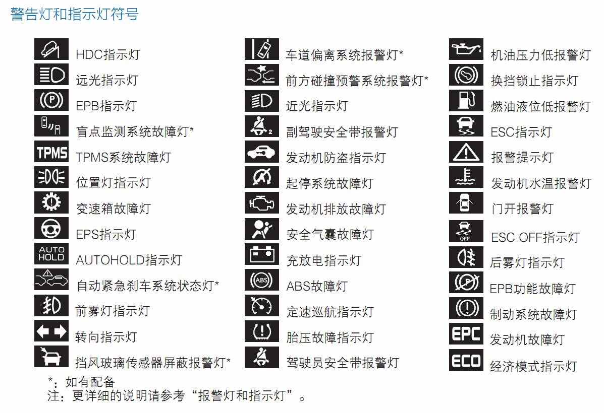 江淮车仪表盘图标大全