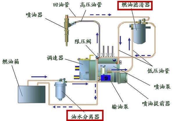 燃气发电机组与刹车油有过滤器吗为什么