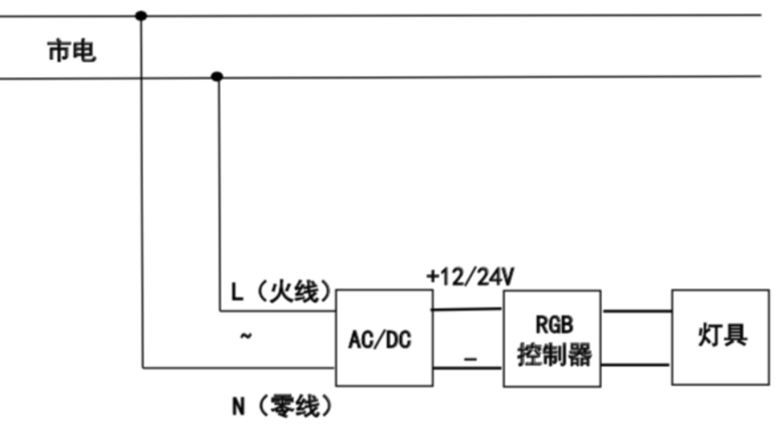 灯箱电源控制器接法