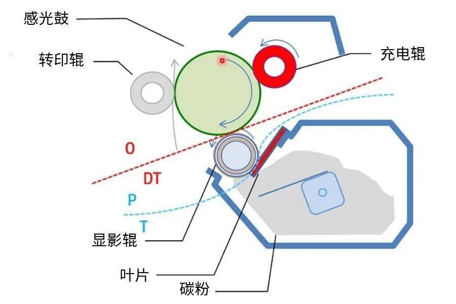 显影机与塑料铆钉原理是什么