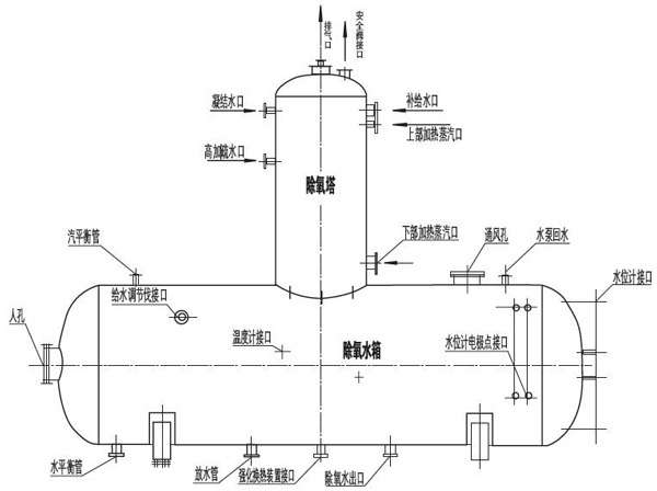 表面式除氧器