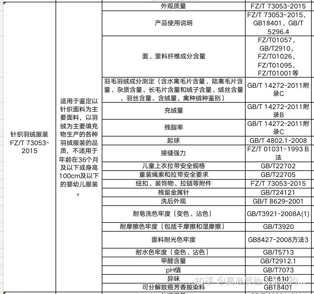 涤纶面料国家检测标准