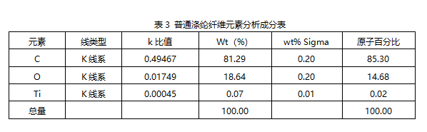 涤纶测量环境的什么特性