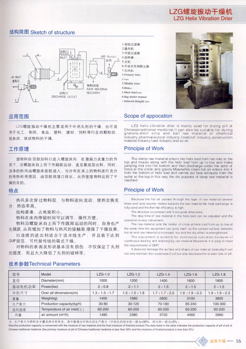 常用的干燥设备类型