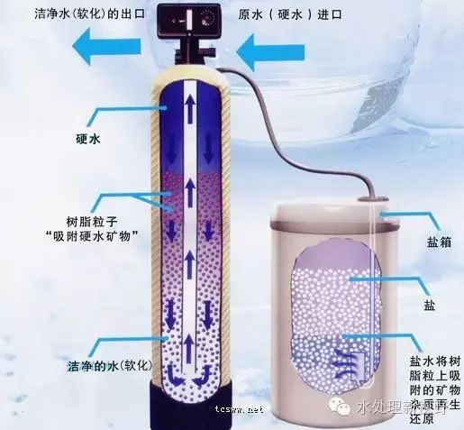 软化水吸盐程序注水怎么回事