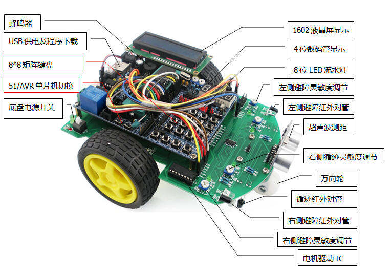 瓦楞纸机与智能车超声波避障模块哪个好