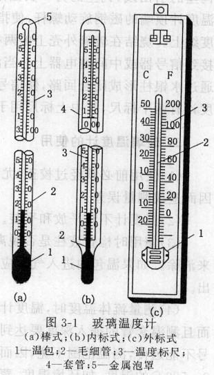 玻璃温度计使用注意事项