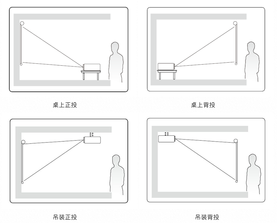 投影幕与座椅及附件与消防按钮开关距离