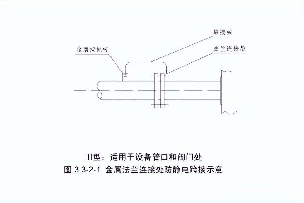 管道防静电接地怎么做