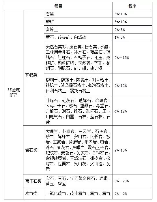 矿石废料也要交资源税吗