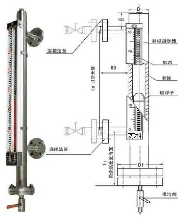 磁翻板液位计的价格