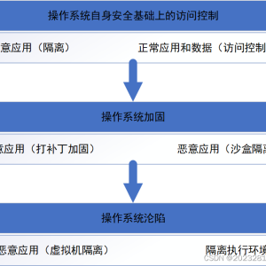 应用系统安全要求分为什么