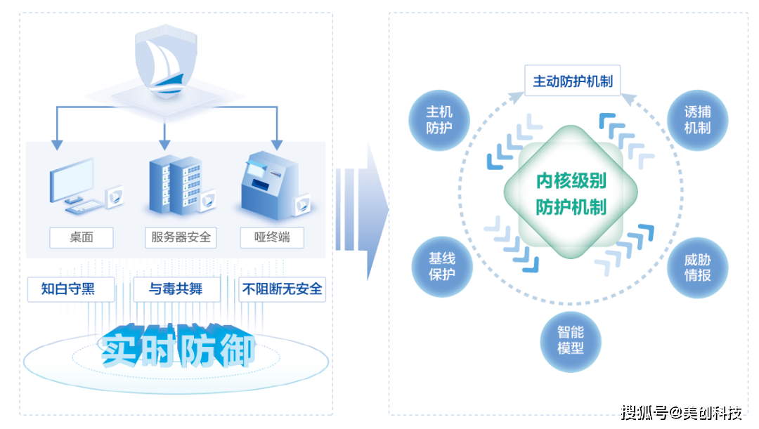 软件安全防护技术