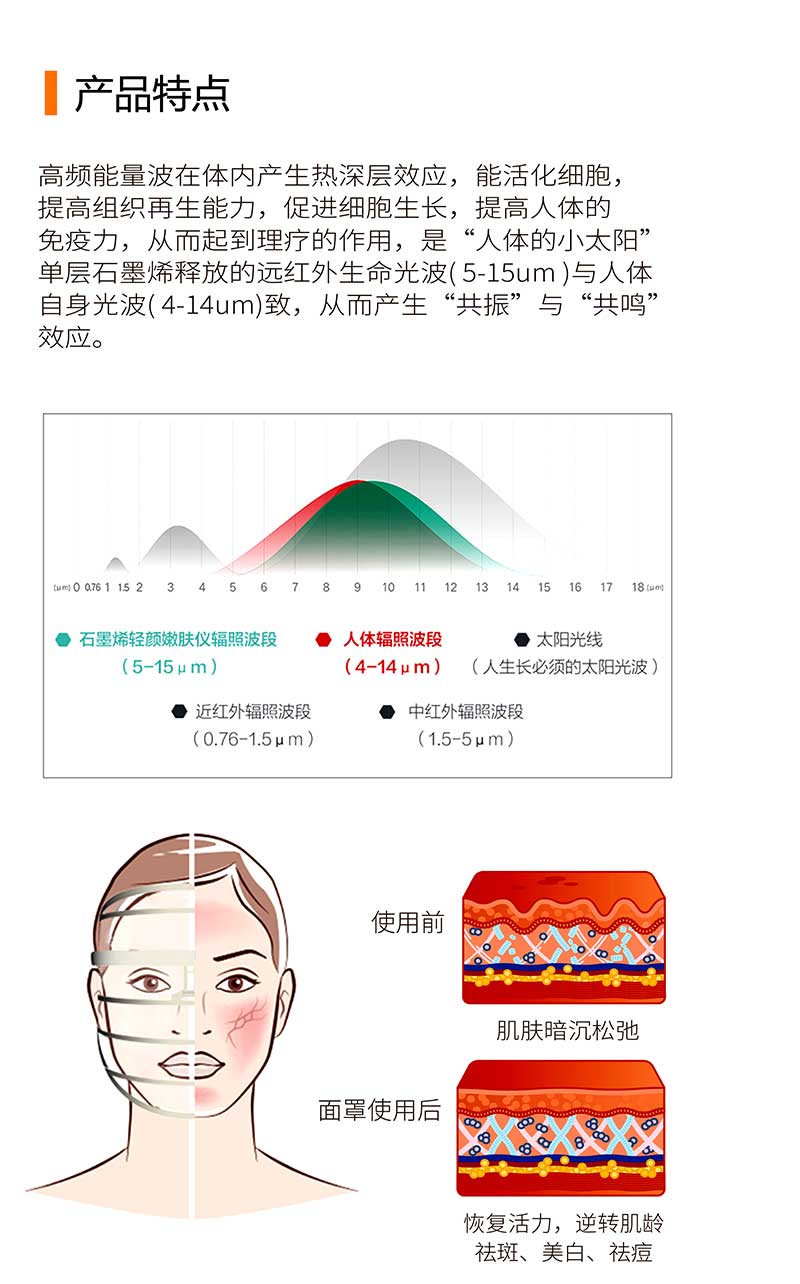 远红外线面罩的作用